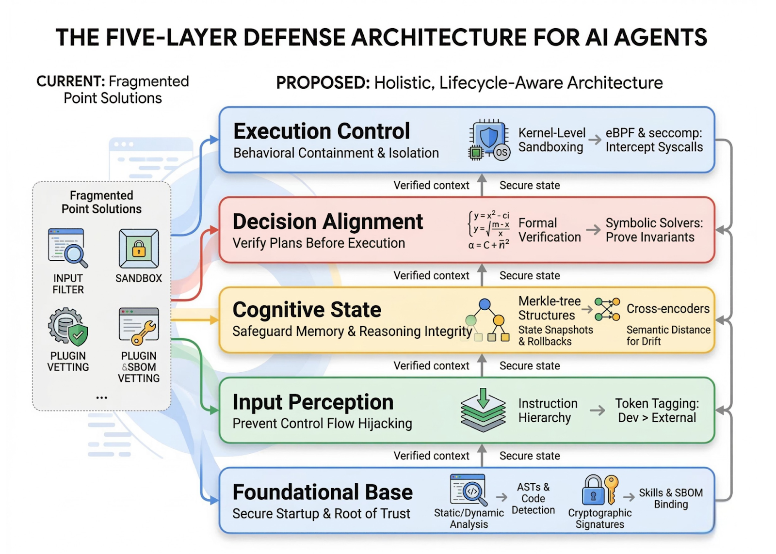 Security framework comparison matrix