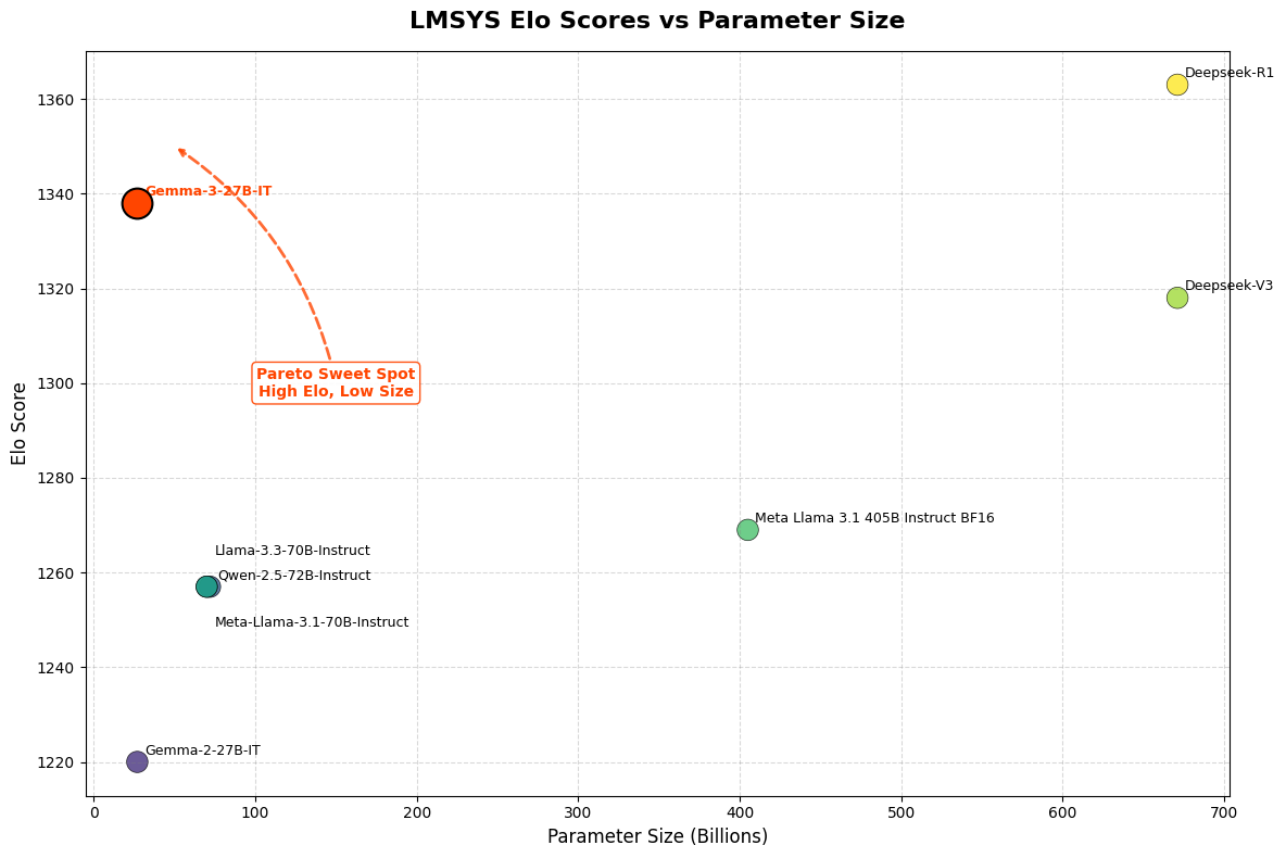 Google Gemma 3 multimodal language model interface