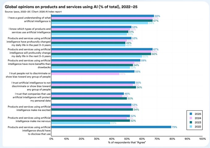 Educational resources for AI understanding
