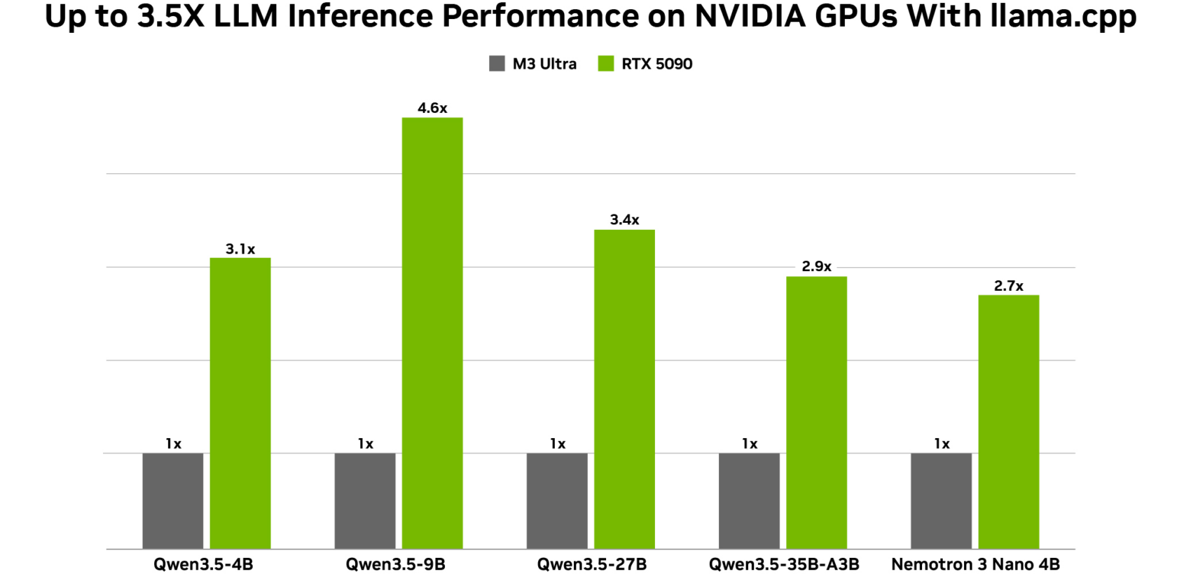 NVIDIA DGX Spark desktop AI supercomputer for local agent computing