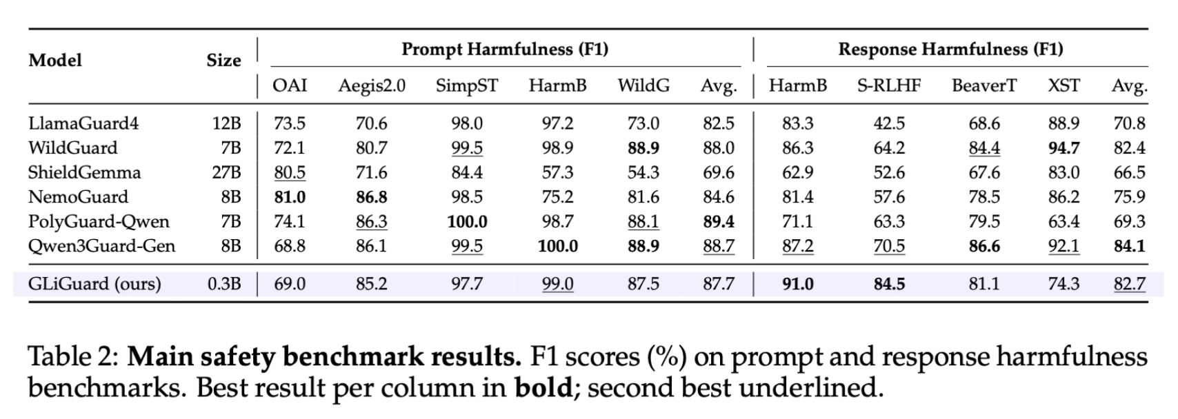 Technical performance metrics and benchmark results