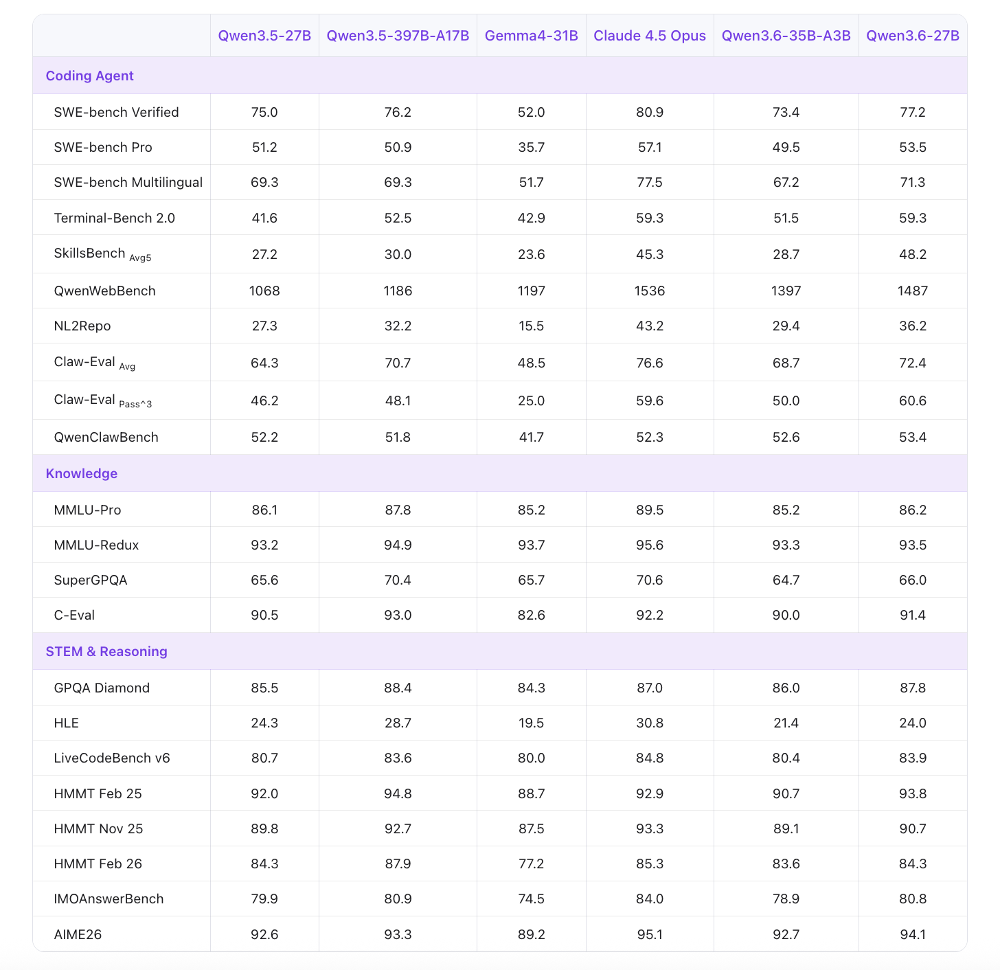 Qwen3.6-27B dense model architecture with hybrid attention mechanism