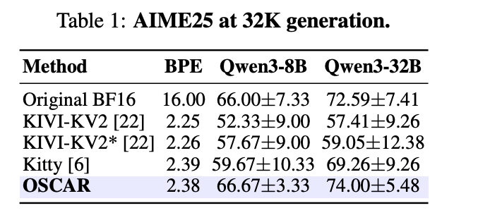 OSCAR quantization performance metrics and accuracy comparison