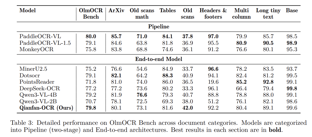 Qianfan-OCR unified document intelligence model architecture