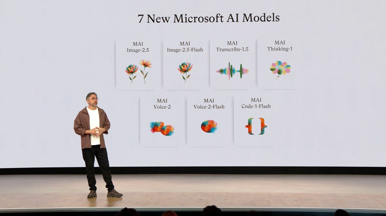 AI model architecture diagram