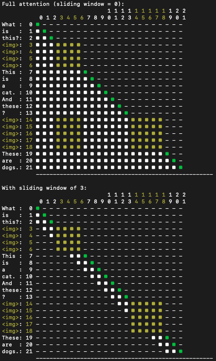 Gemma model architecture comparison