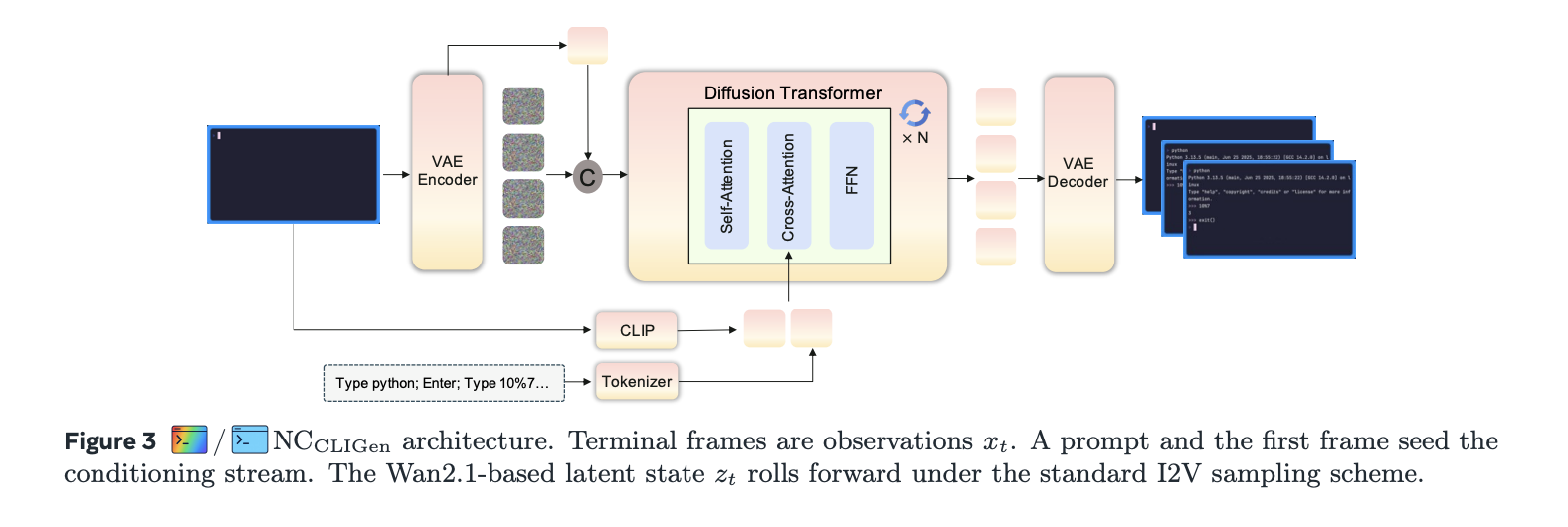 Neural computer architecture diagram showing integrated computation and memory
