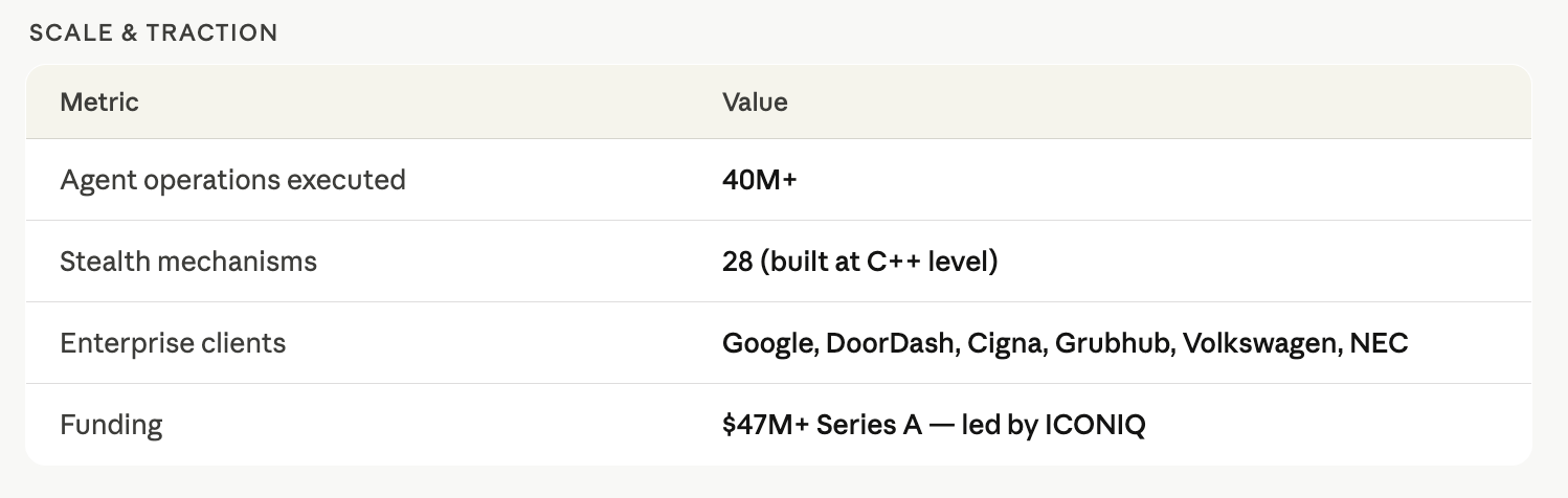 TinyFish AI agent orchestration workflow interface