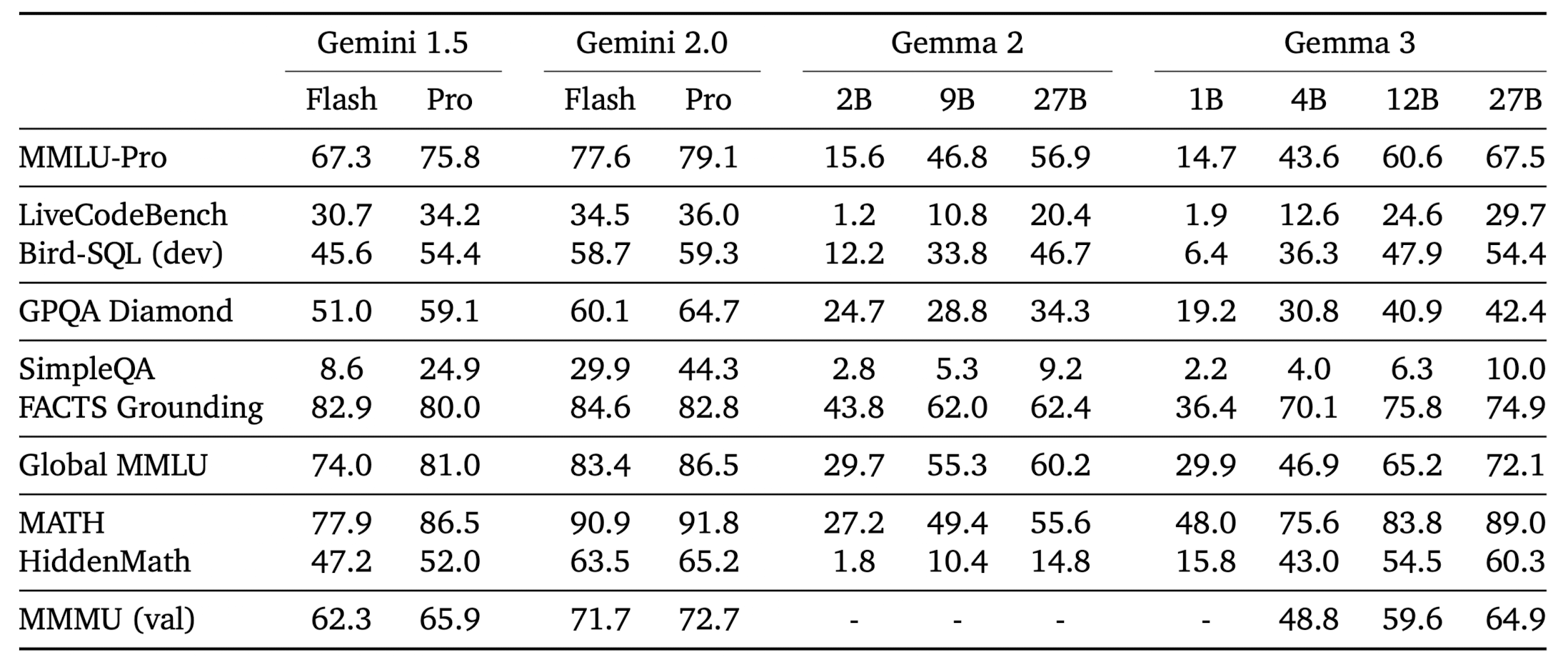 Gemma integration workflow diagram
