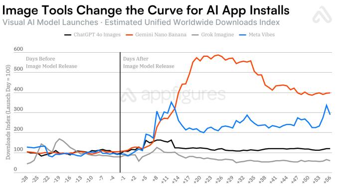 AI image generation interface showing visual model capabilities